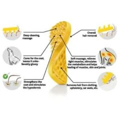 Pet+Me 4 In 1 Borstel -PetPlezier Verkoopwinkel petme 4 in 1 borstel 1