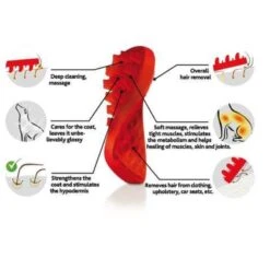 Pet+Me 4 In 1 Borstel -PetPlezier Verkoopwinkel petme 4 in 1 borstel 4