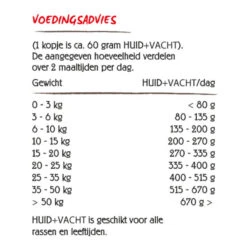 VitalStyle Hond Huid & Vacht 7 VitalStyle Hond Huid & Vacht -PetPlezier Verkoopwinkel vitalstyle hond huid vacht 2